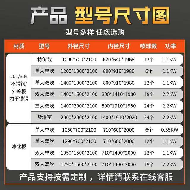 无锡单人双吹不锈钢风淋室厂家食品厂用货淋室洁净室双人风淋室