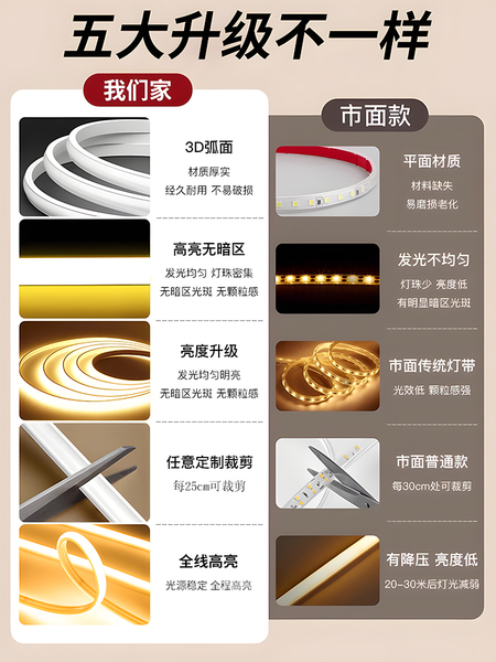 110V灯带台湾美国cob硅胶家用电压客厅吊顶自粘可剪led氛围软灯条