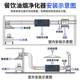 商用抽油烟机强劲风量大吸力自动油雾收集器烧烤车高效净化一体机