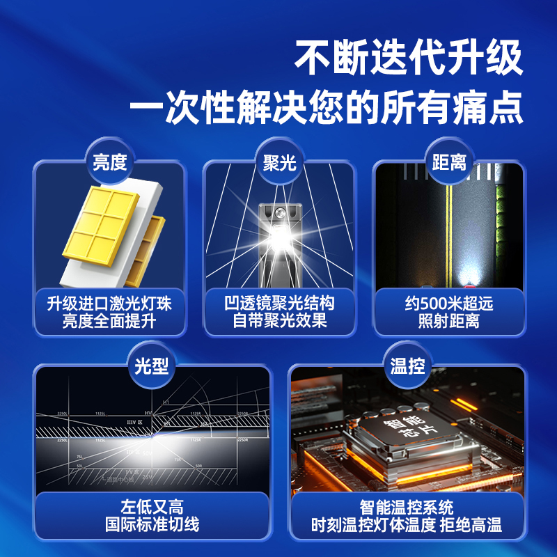 자동차 LED 헤드라이트 H7 전구 H11 로우빔 H1 하이빔 H4 원거리 및 근거리 통합 9005 레이저 자동차 조명 수정