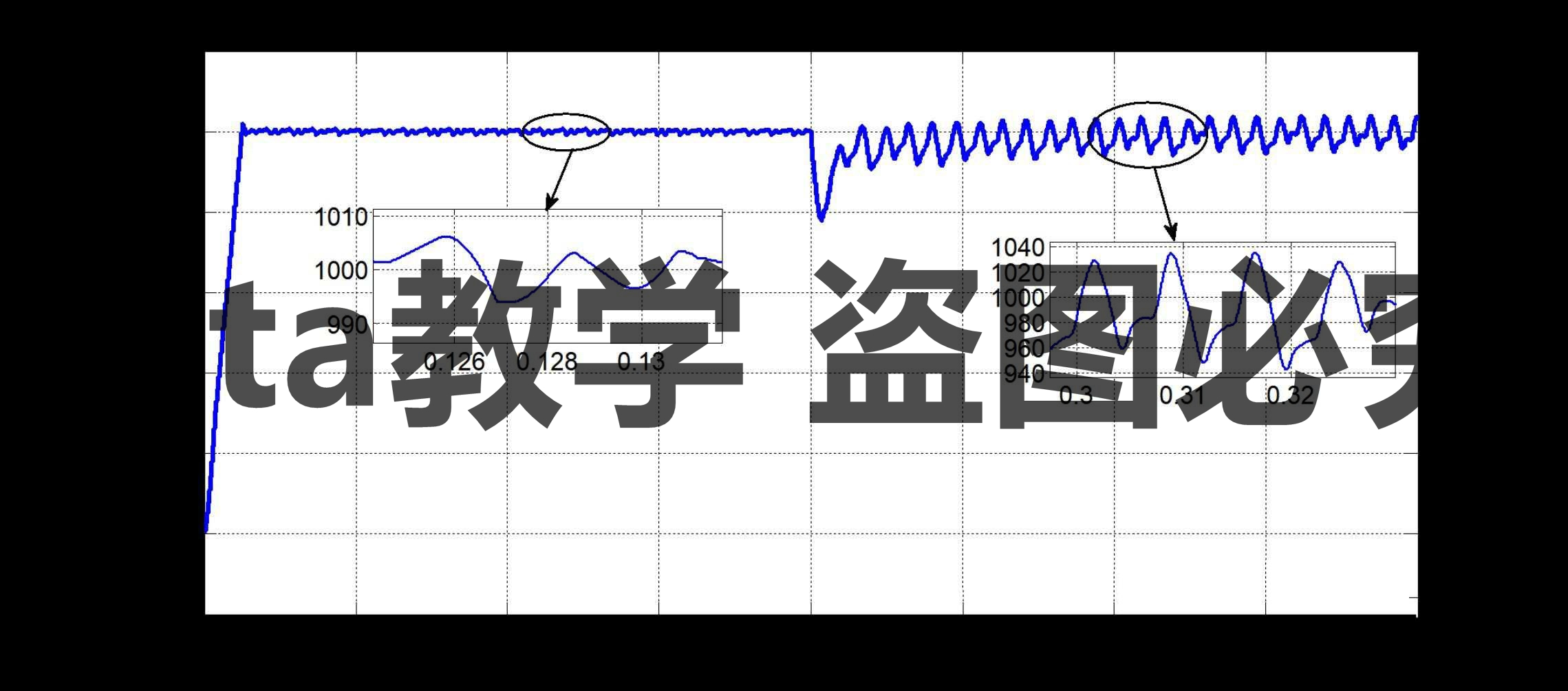 3상 영구자석 동기모터[PMSM] SVPWM 벡터 제어 MATLA 시뮬레이션 알고리즘 모델 정보