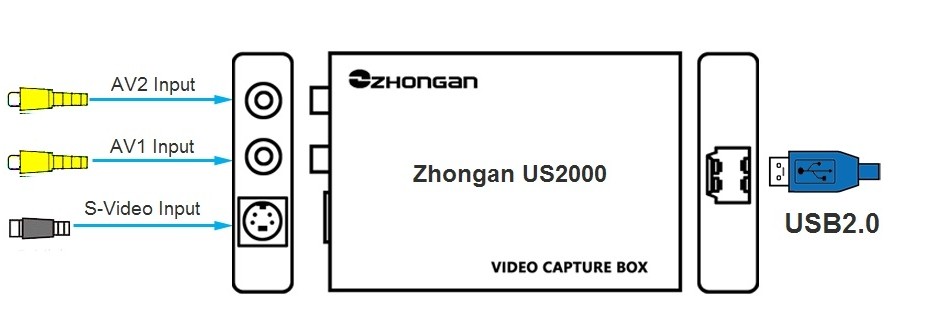 ZHONGAN VIDEO US2000 비디오 캡처 카드 USB 표준 화질 컬러 초음파 AV|S 터미널은 SDK 보조 개발을 지원합니다