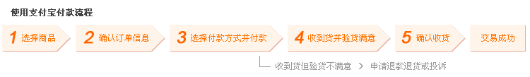 支付寶擔保交易