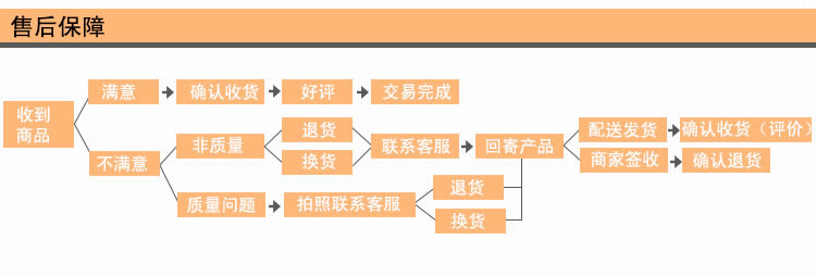 说明_r15_c1