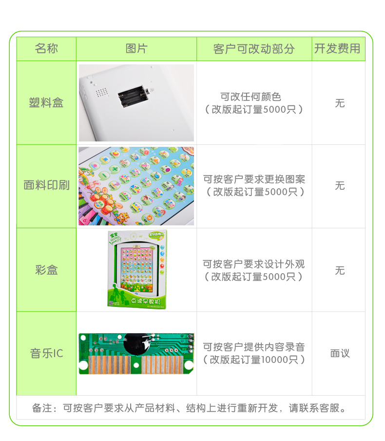IPAD(OEM)--改版_05