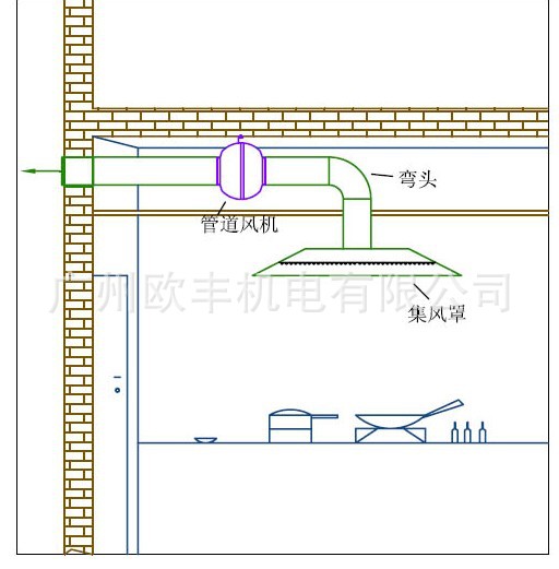 圆形管道风机图片5