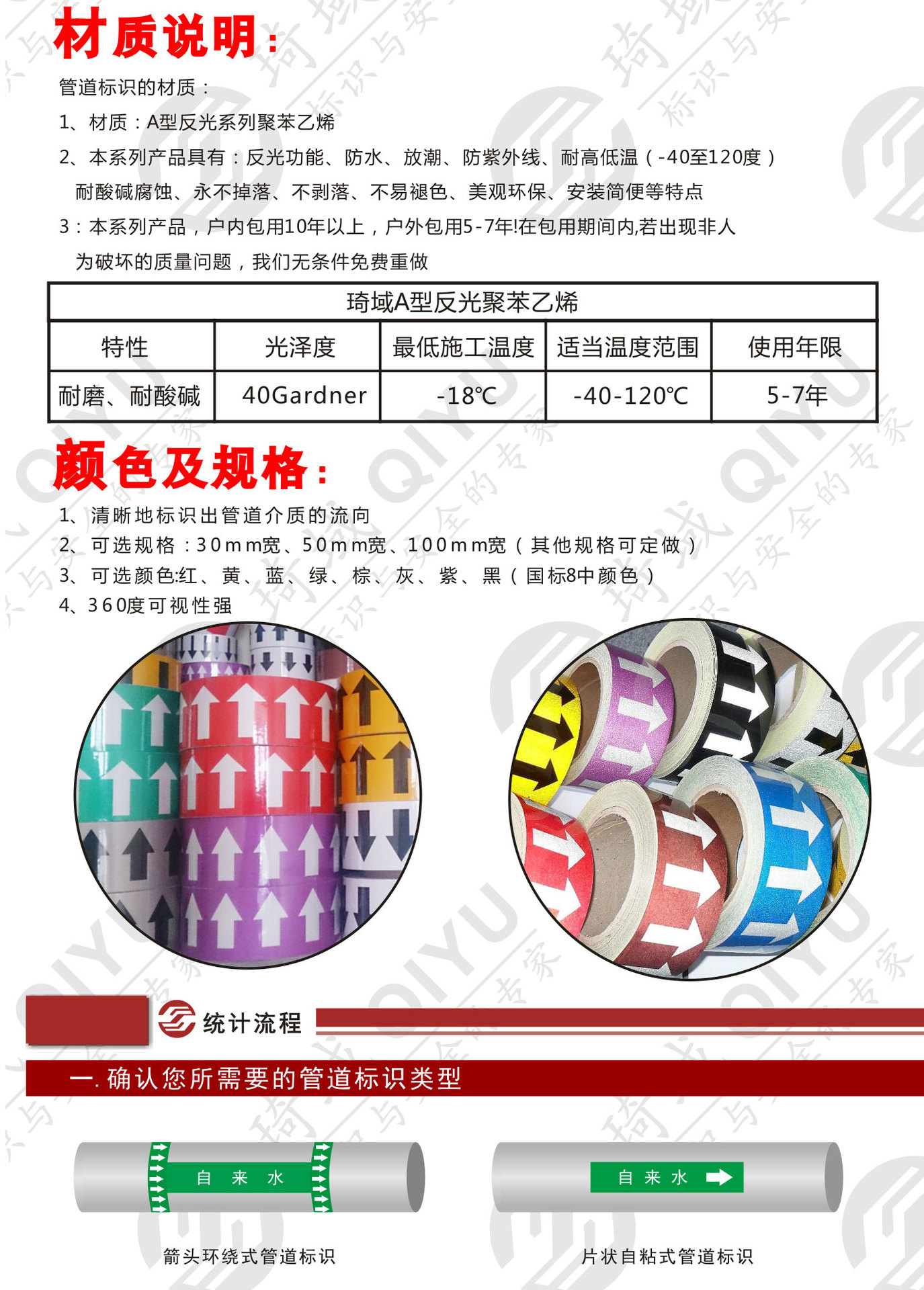 管道标识产品详情页_03