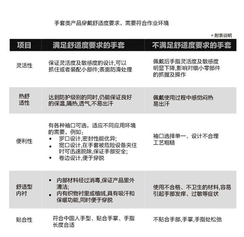 均达手套详情_08