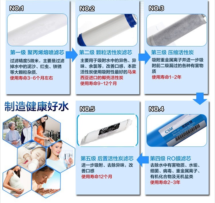 纯水机外壳批发