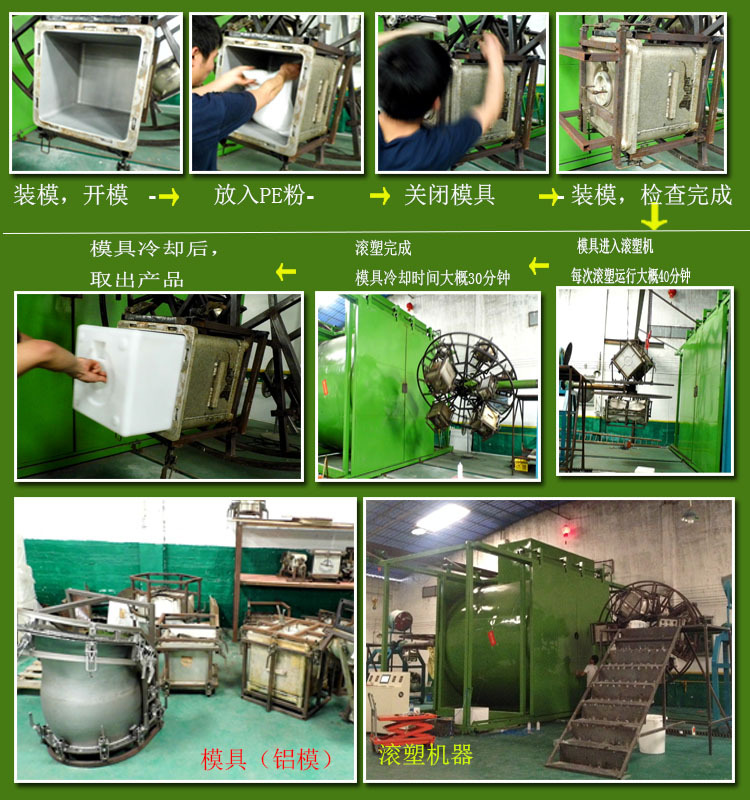 rotational molding proccess