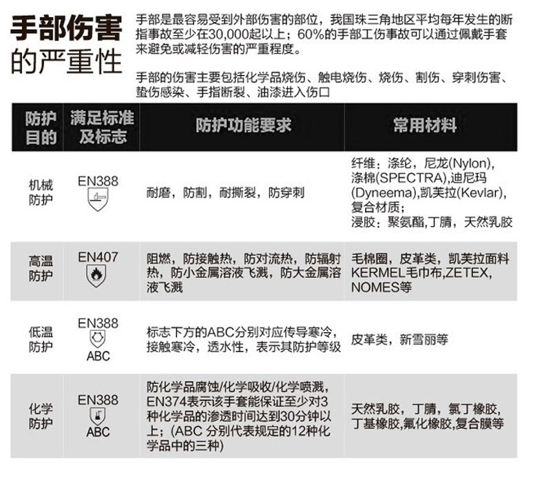 均达手套详情_07