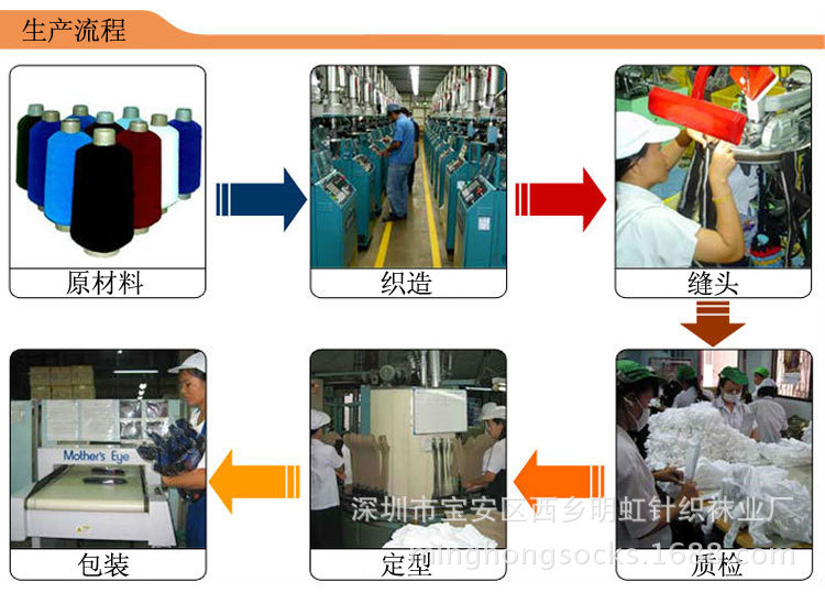 袜子生产流程