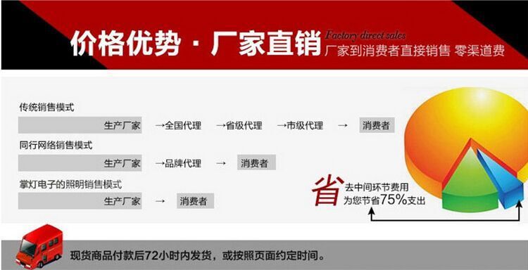 销售模式