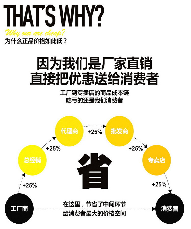 为什么产品这么便宜