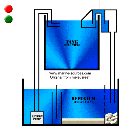 overflow in