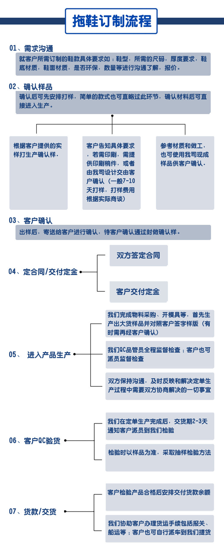 拖鞋定制流程