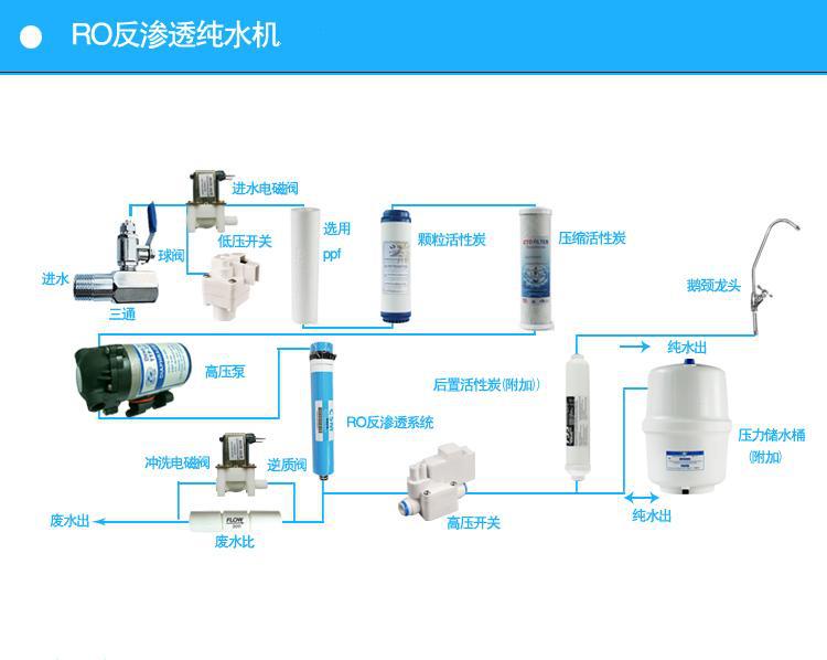 三条腿净水器外壳