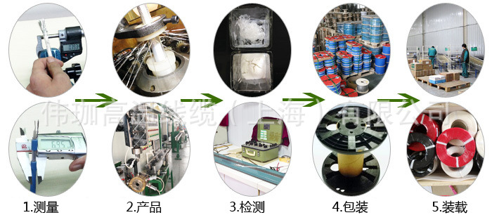 生产流程