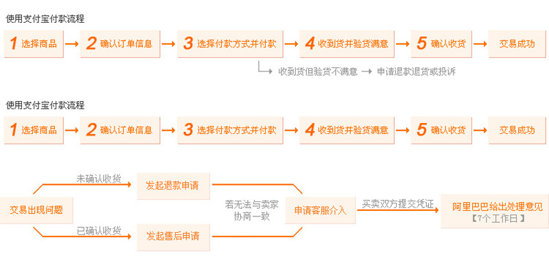 使用支付宝流程