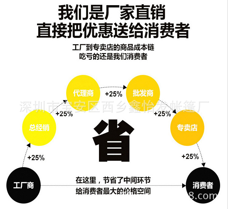 2856358140_890453131