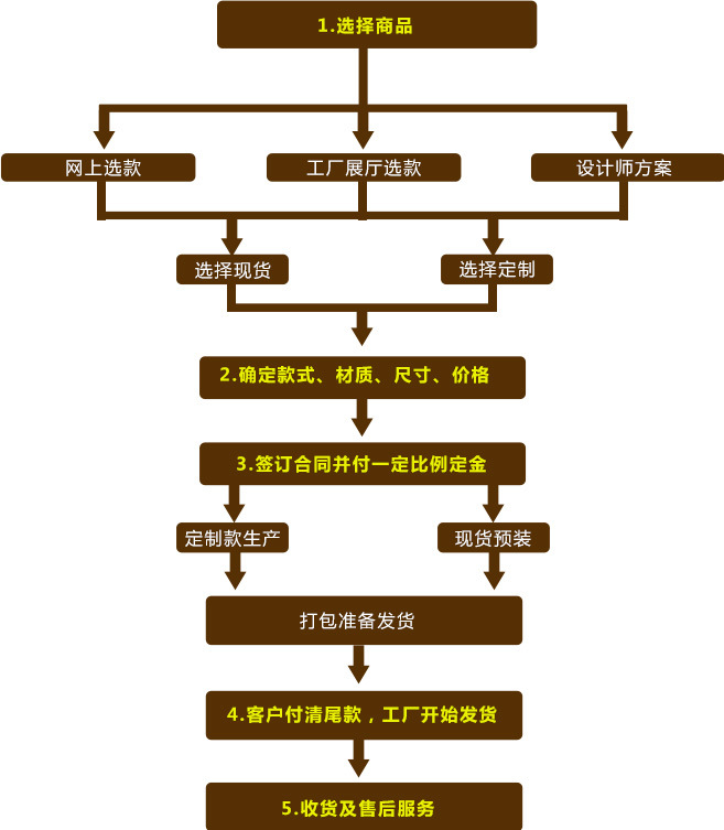 西贝雕刻大理石石雕石材喷泉购物流程