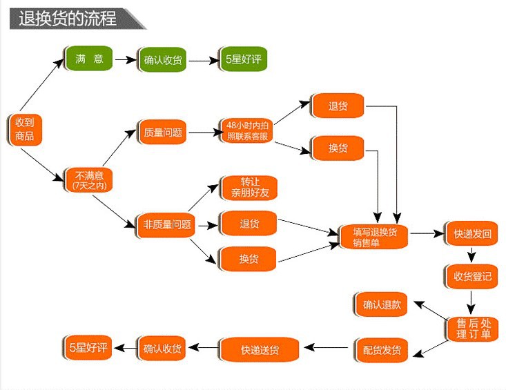 尼龙详情10
