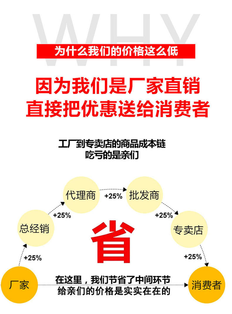 商品特点2