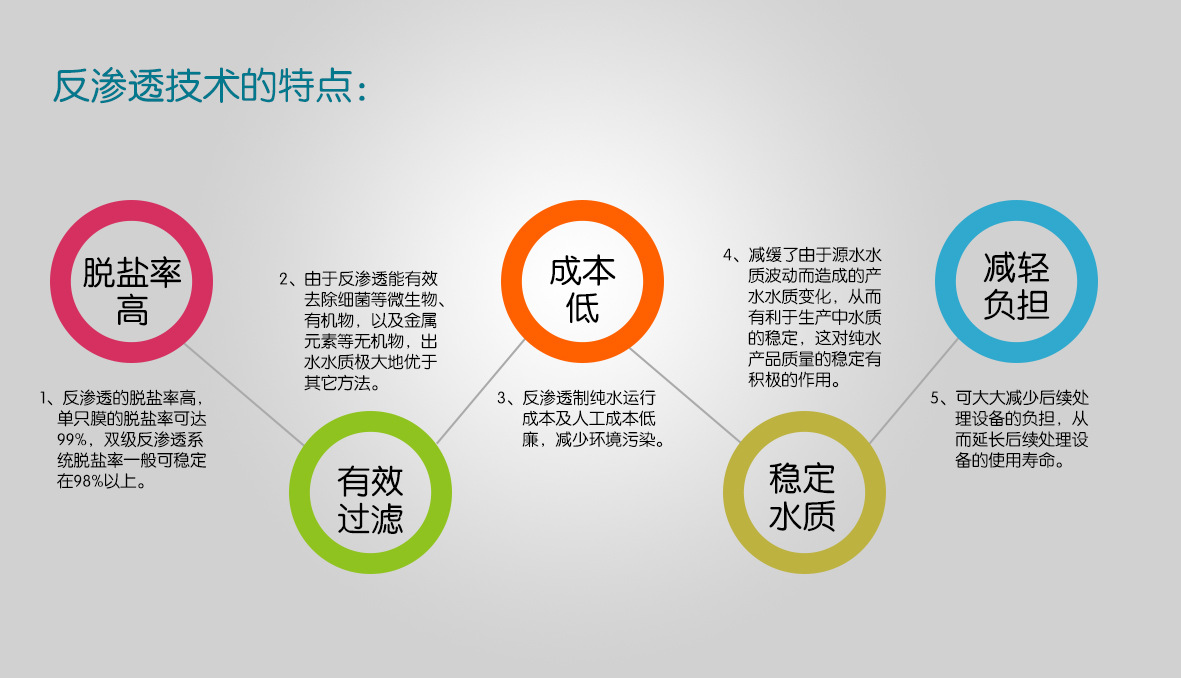 RO反渗透特点