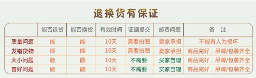 退换货有保障