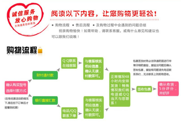 购物流程