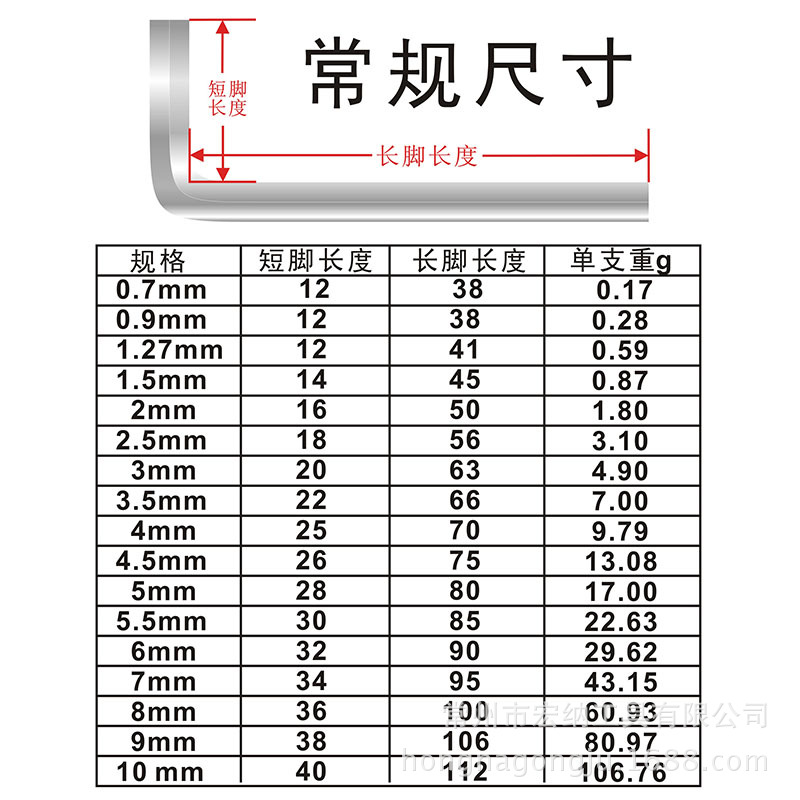 常规 0.7-10