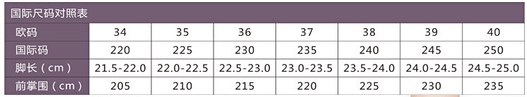 女鞋尺码表