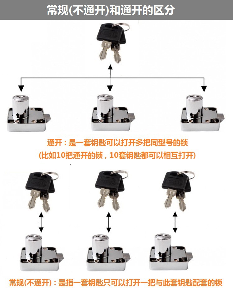 不通开和通开区分