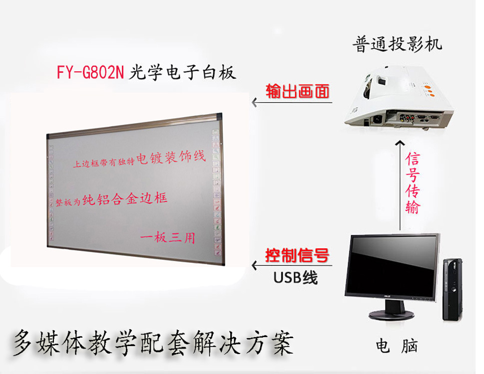 光学2点电子白板主图