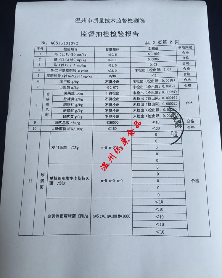 质量检测报告2
