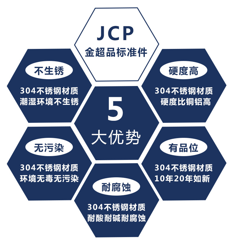 增加