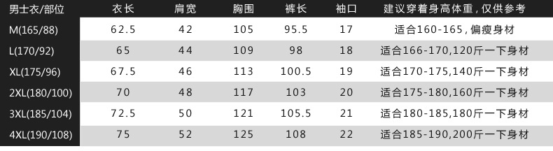 男-参数表