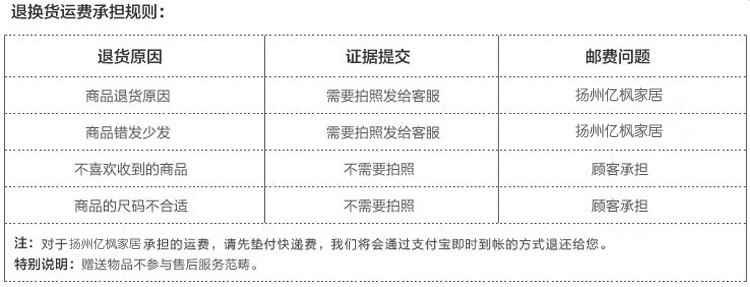 运费承担