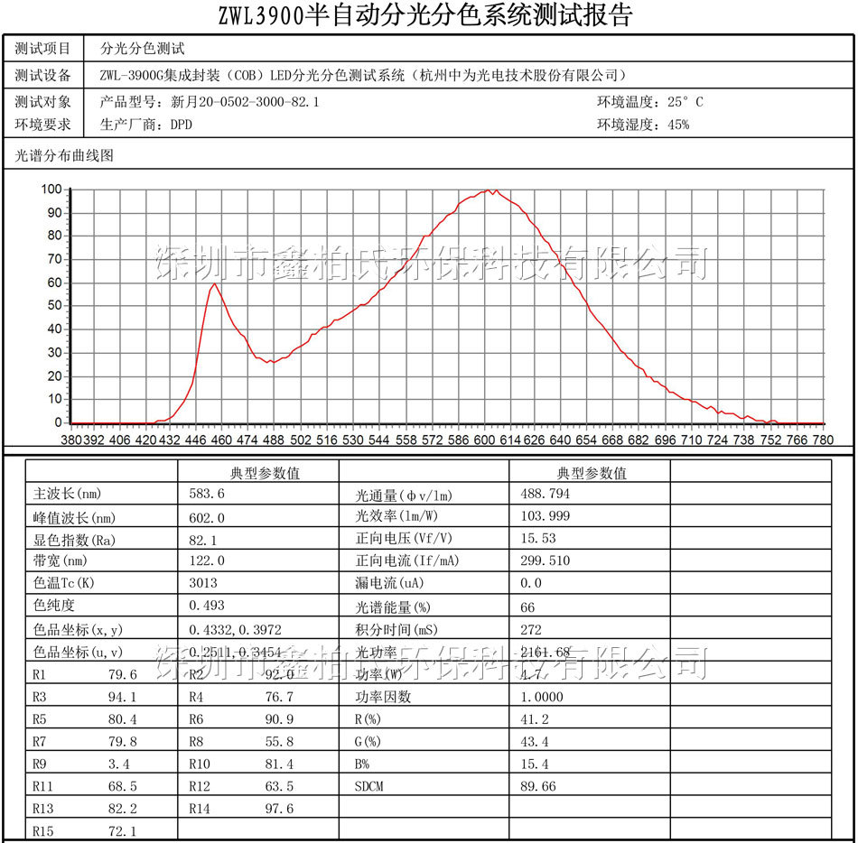 COB板LED光源暖光测试