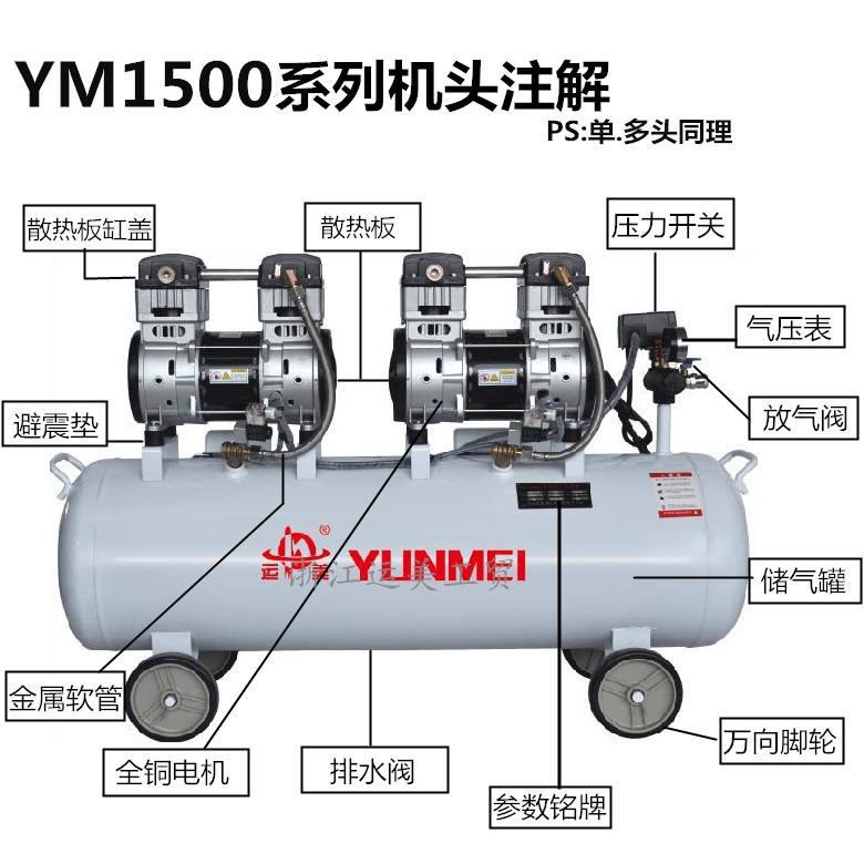 YM1500系列机头注解