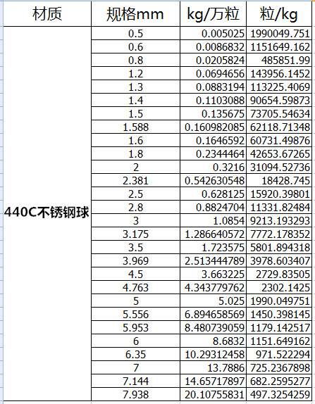 440C-01