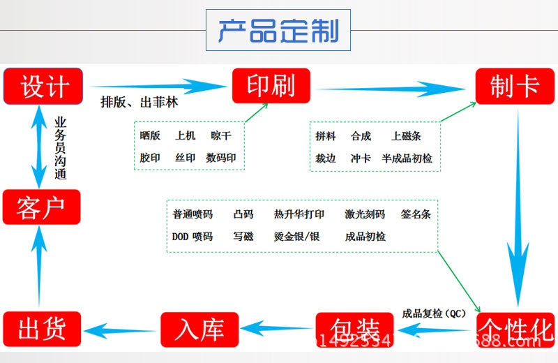 智能卡详情页-_17