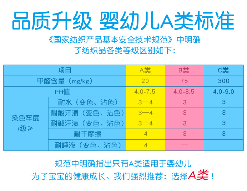 描述