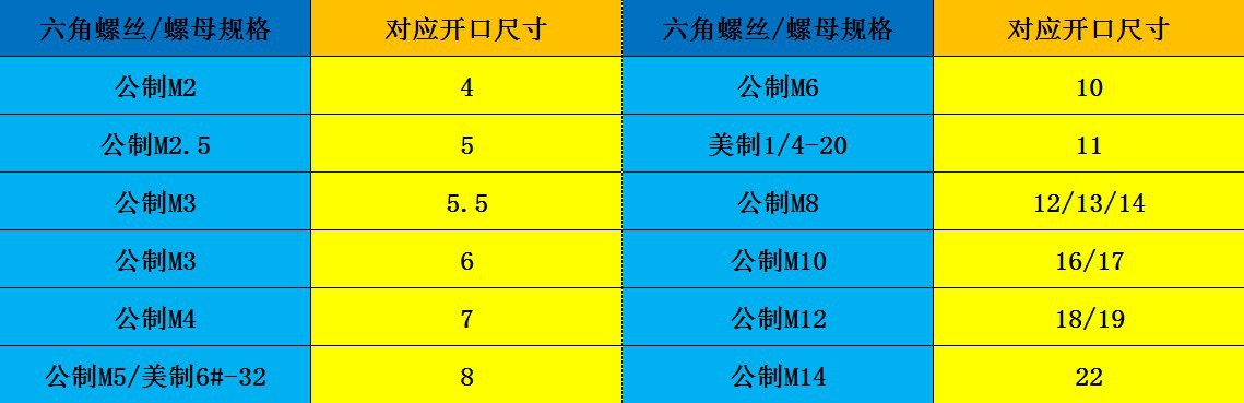 扳手尺寸对应表