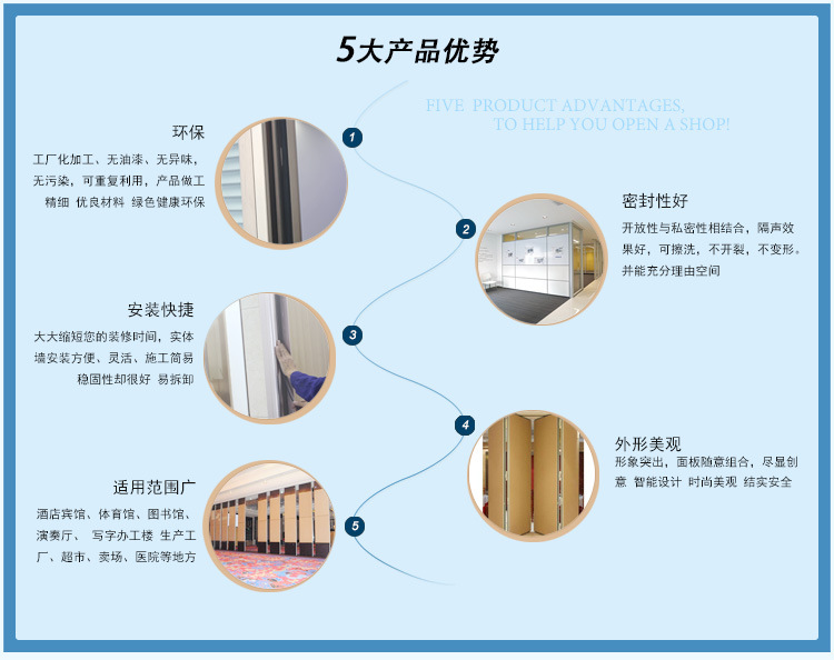 产品