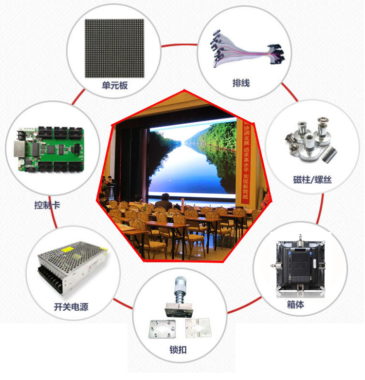 显示屏组成
