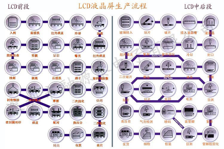 产品说明