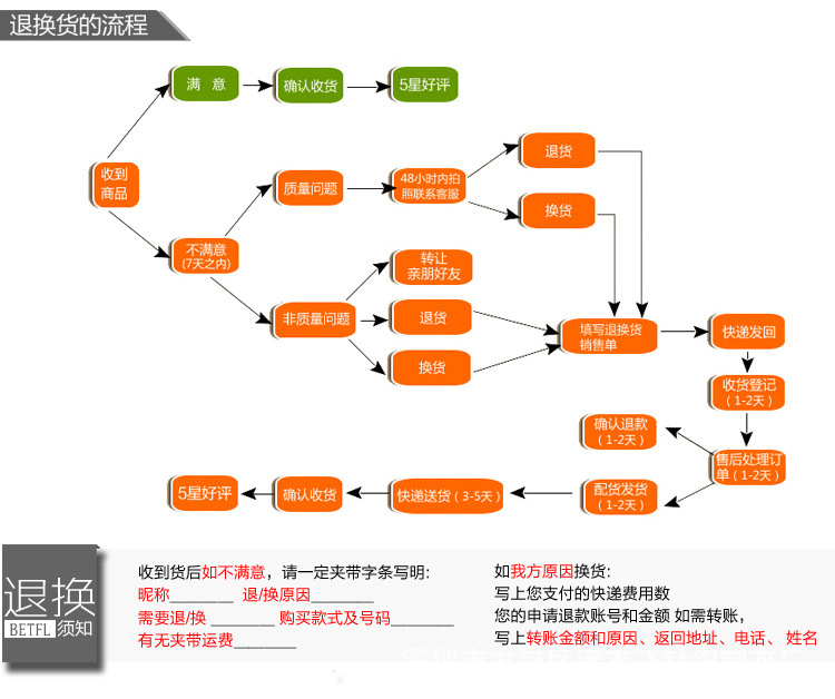 2278914752_802000517