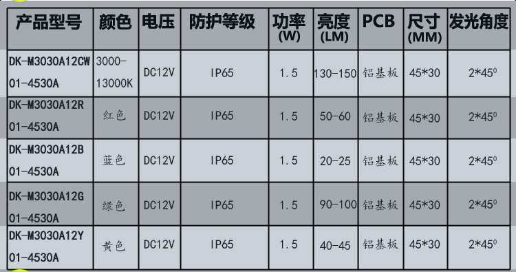 1.5W3030侧光源_03