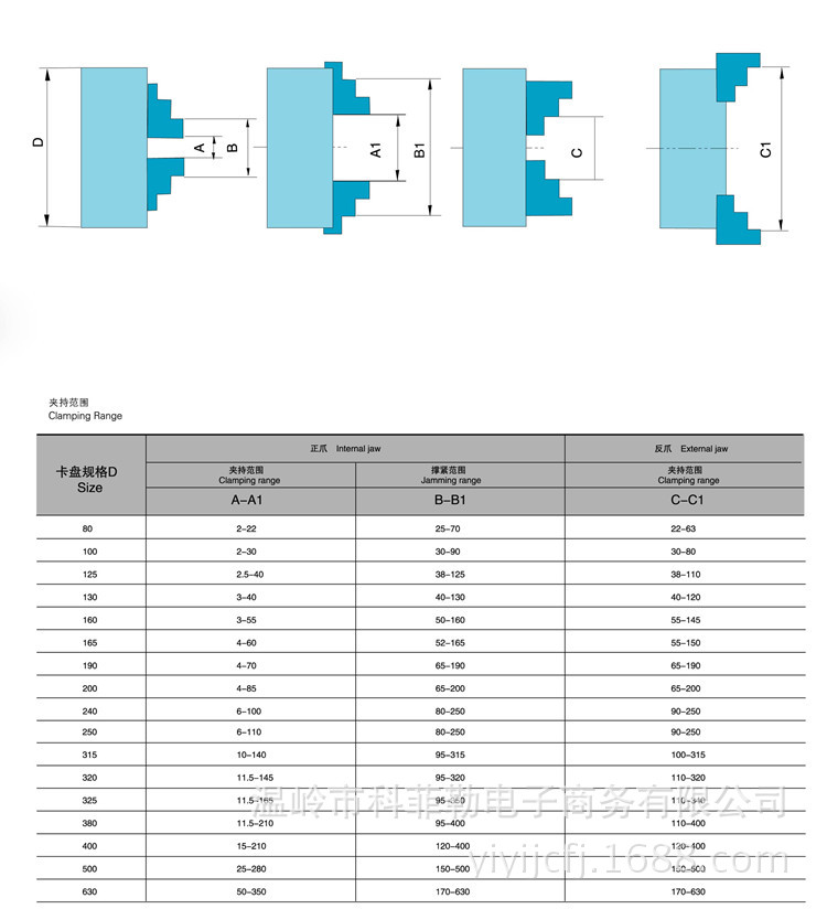 自定心加持范围